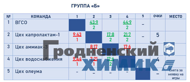 2023-01-24 группа Б.jpg